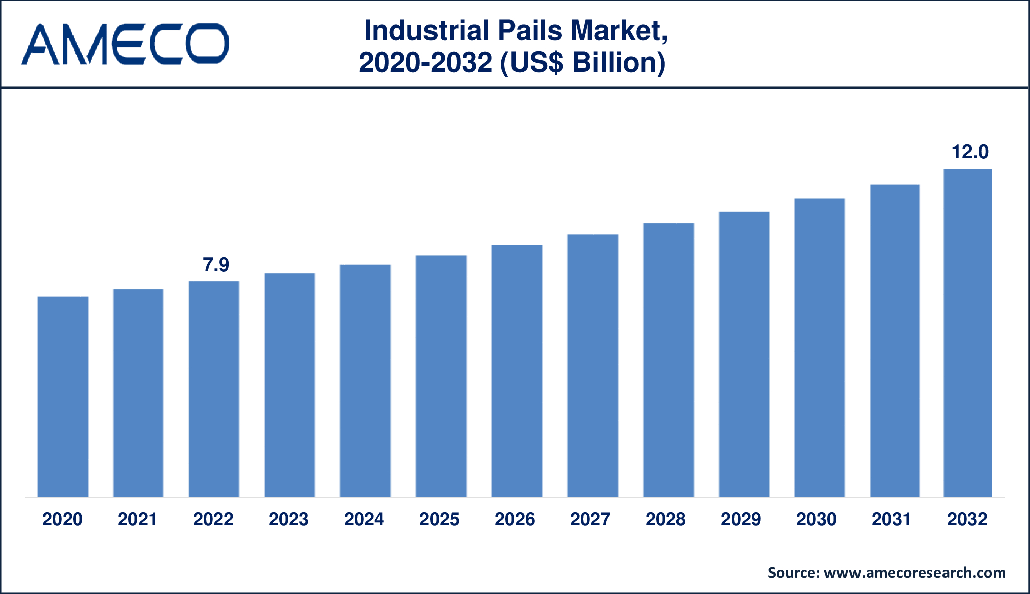 Industrial Pails Market Dynamics